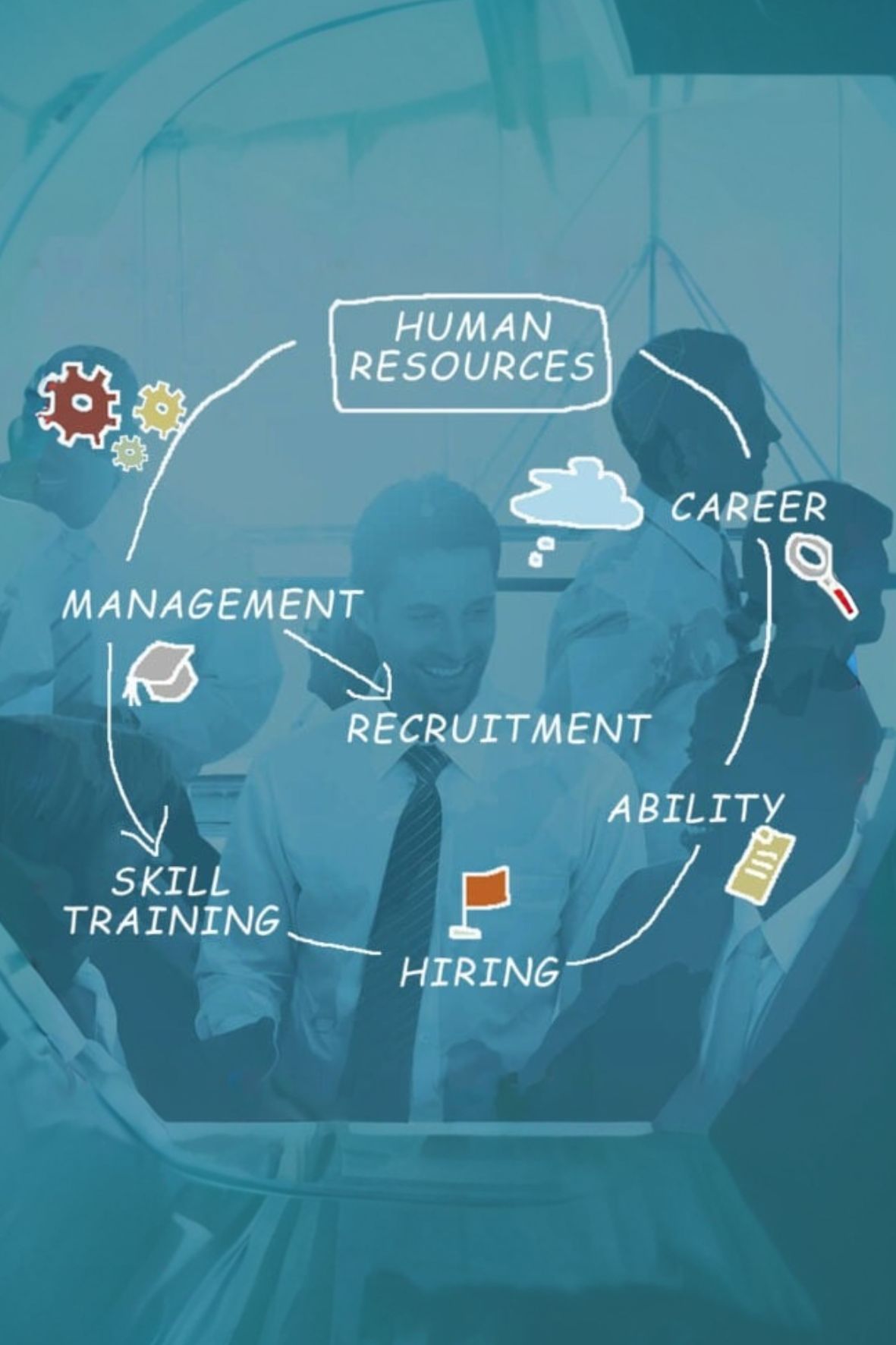 HR Generalist Concepts